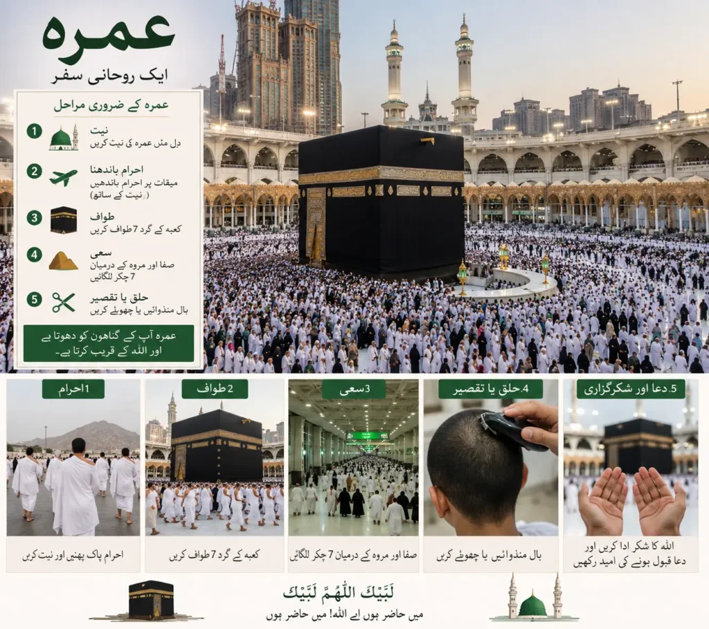umrah